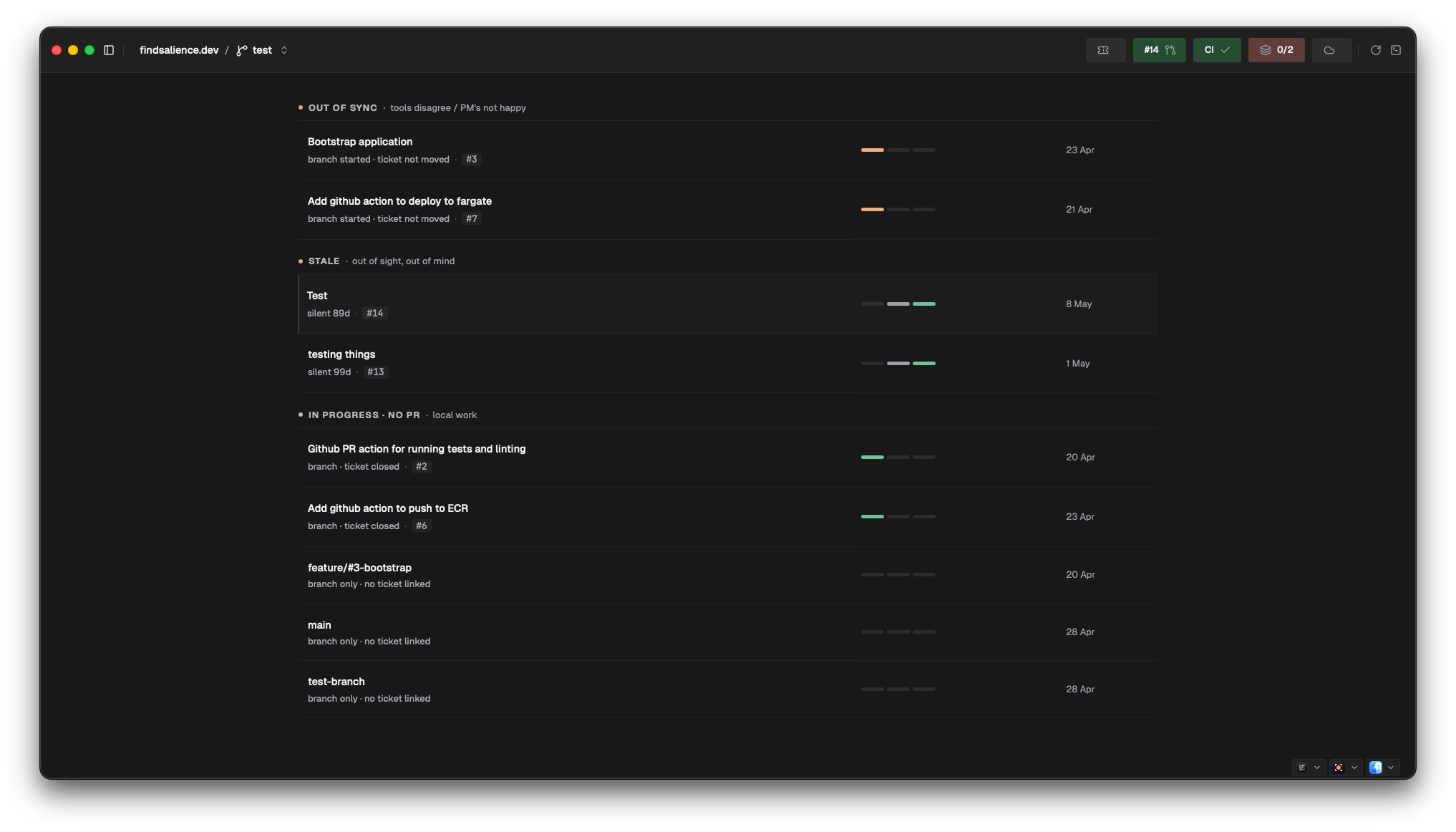 My Work with out-of-sync, stale and in-progress sections